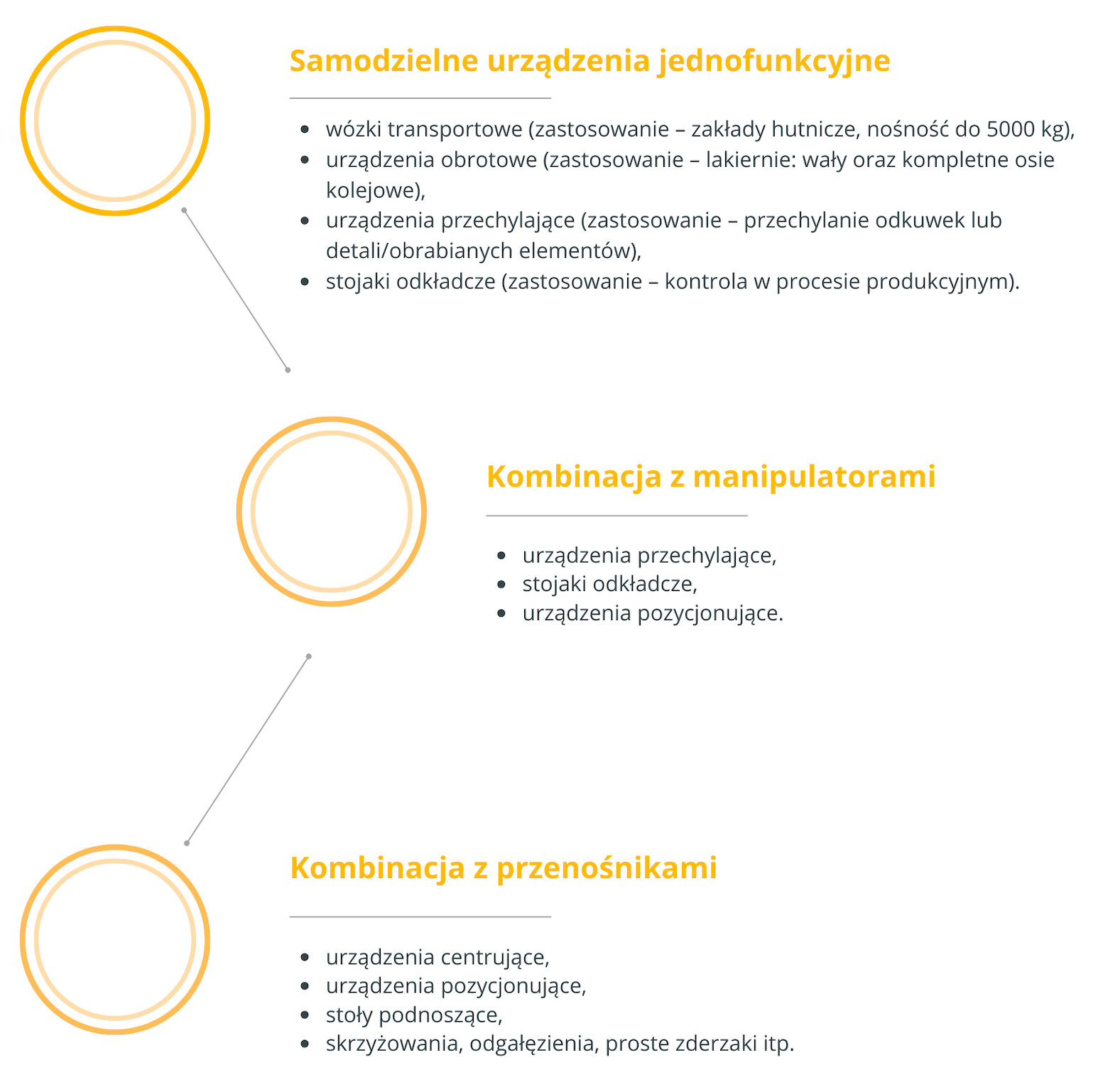 Manipulacne linky